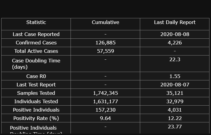 Summary Table